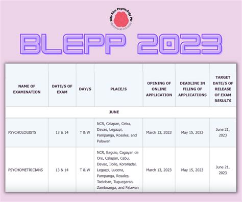 blepp 2023.